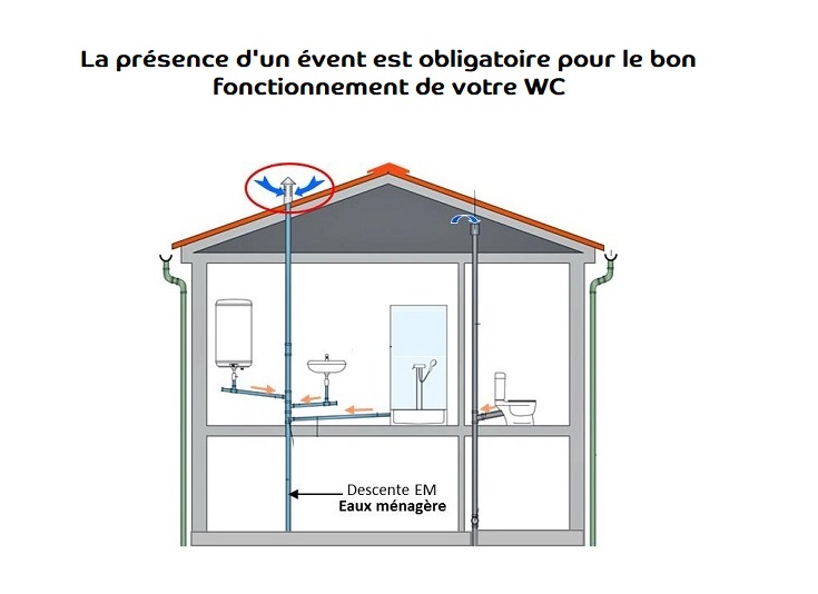 WC à poser avec lave-mains intégré et robinet mitigeur, Integral 2
