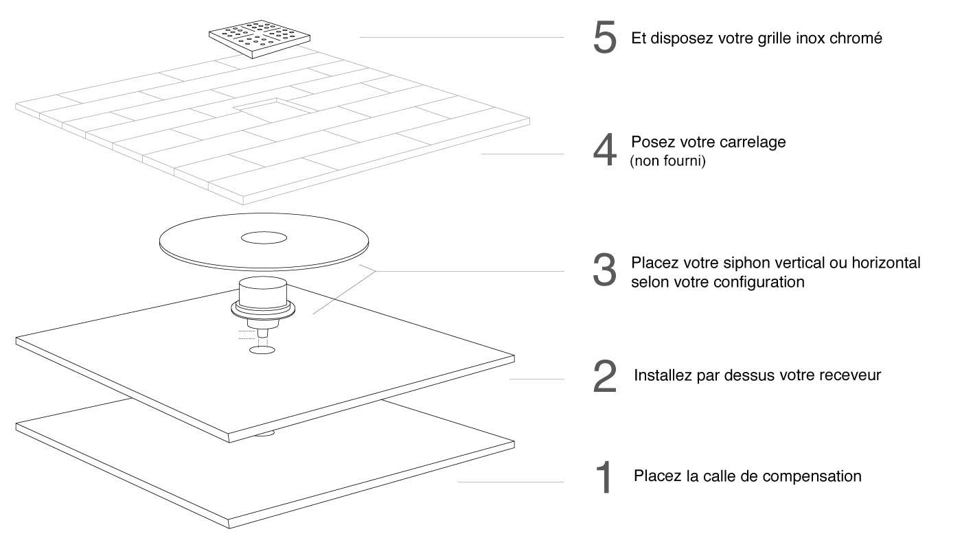 Receveur de douche à carreler 200x100 cm redécoupable, Doccia lineare