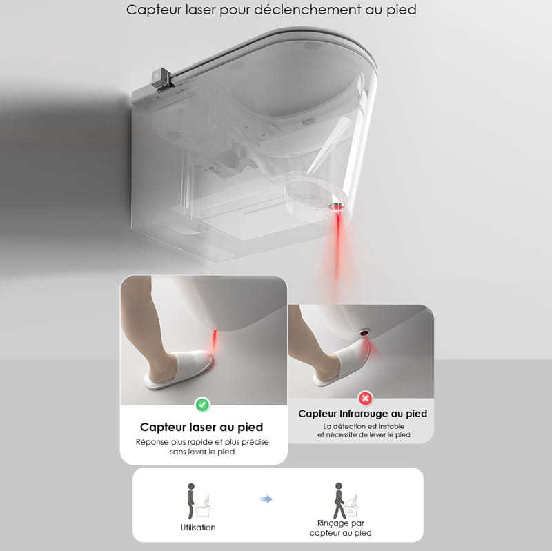 WC suspendu intelligent avec réservoir intégré + Bâti support, E-Flow