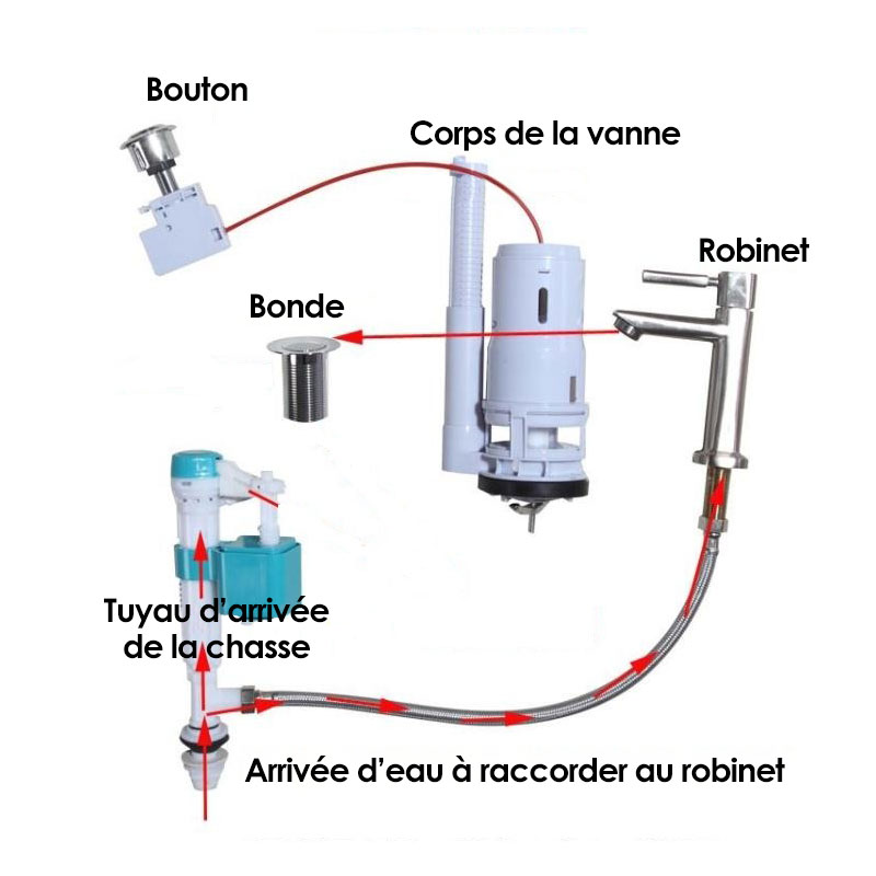 WC à poser avec lave-mains intégré et robinet, Integral